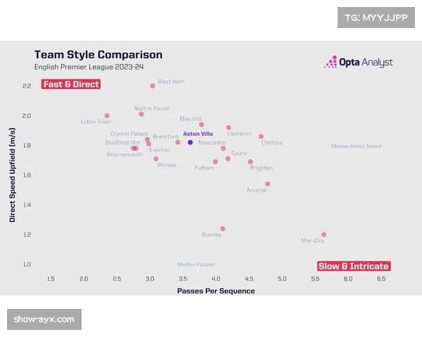 阿斯顿维拉控球率与胜率反比 埃梅里战术哲学获验证